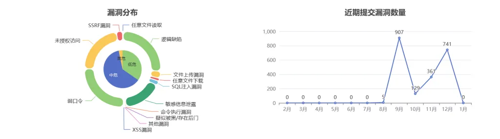 EDUSRC 资产收集实战：Google/Bing + 网络空间测绘协同思路