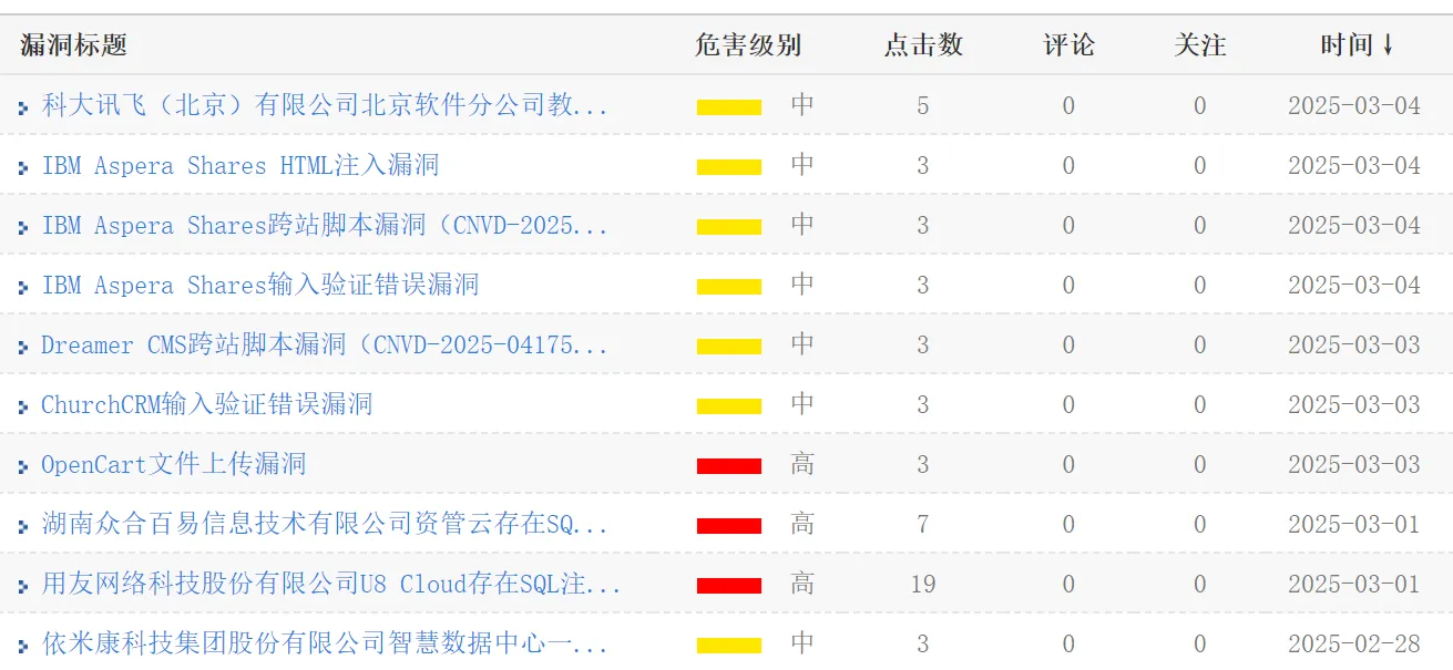 CNVD证书挖掘-协同办公系统