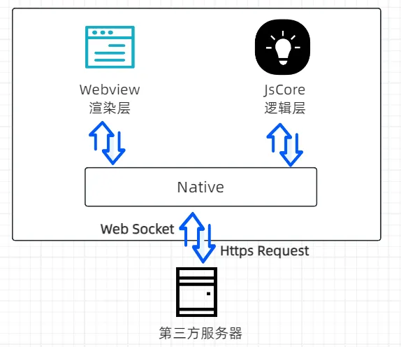 微信小程序渗透测试全攻略、抓包解密+源码逆向+漏洞挖掘