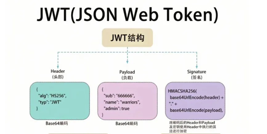 JWT 渗透测试全姿势盘点:从原理到实战漏洞利用详解